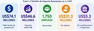 Cambio de tripulación: el servicio marítimo invisible que Panamá puede convertir en ventaja competitiva