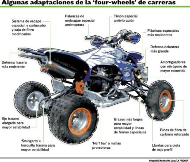 ‘Four wheels’ deportivos