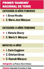 Promesas del tenis local se exhiben