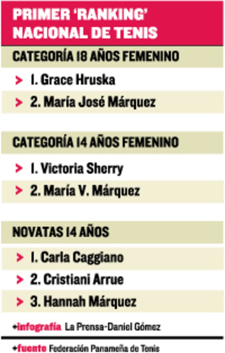 Promesas del tenis local se exhiben