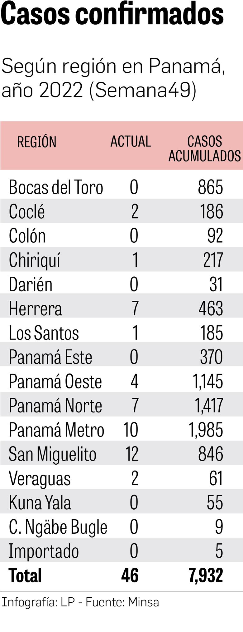 ¿Por qué no está disponible la vacuna del dengue ? 