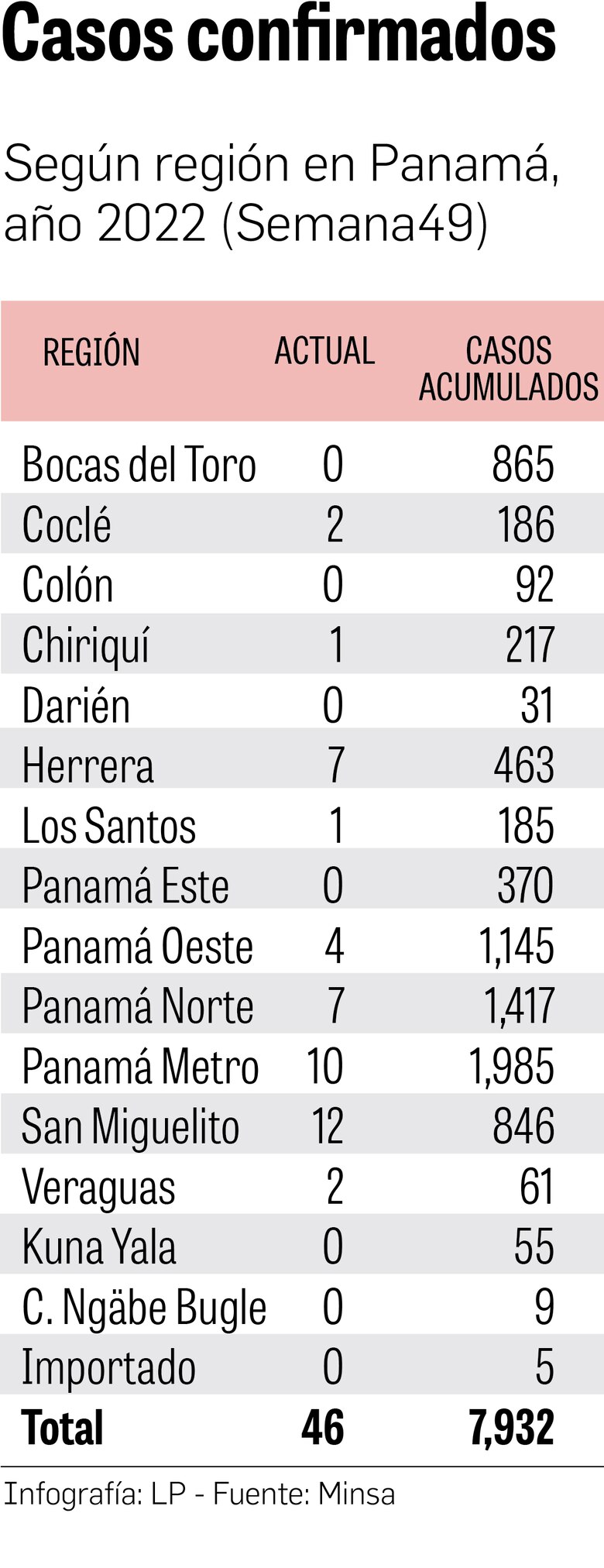¿Por qué no está disponible la vacuna del dengue ?