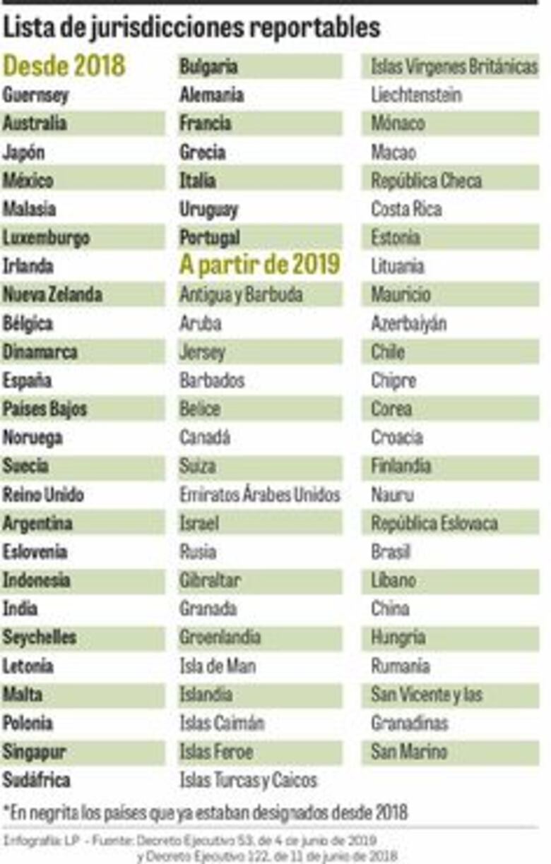 Dirección General de Ingresos amplía red para enviar información