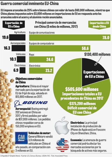 OMC pide diálogo entre Washington y Pekín