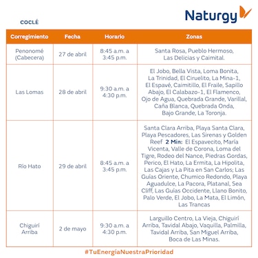 Trabajos de mantenimiento en la red eléctrica del 27 de abril al 3 de mayo de 2026