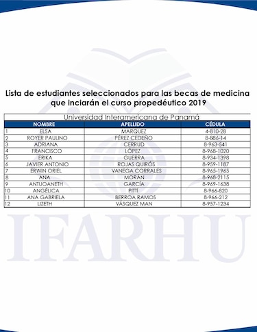 Ifarhu publica lista de los 150 estudiantes seleccionados del concurso de becas de Medicina