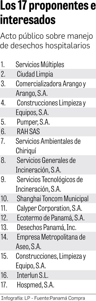 Reclamos, una sombra en la licitación para la gestión de desechos hospitalarios