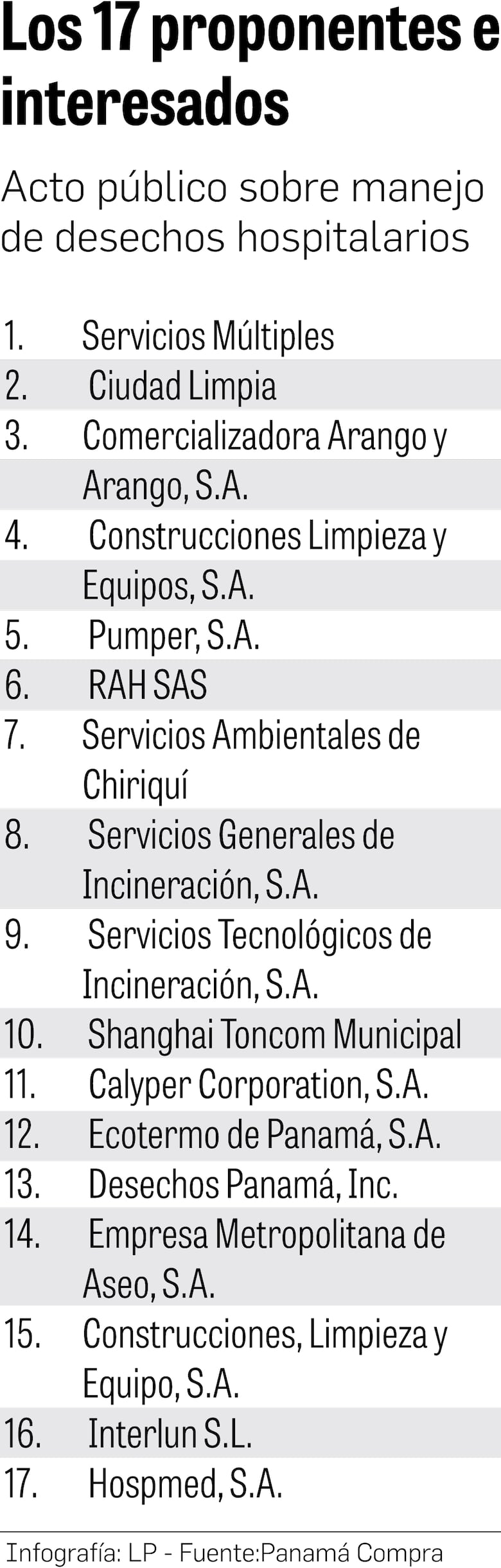 Reclamos, una sombra en la licitación para la gestión de desechos hospitalarios