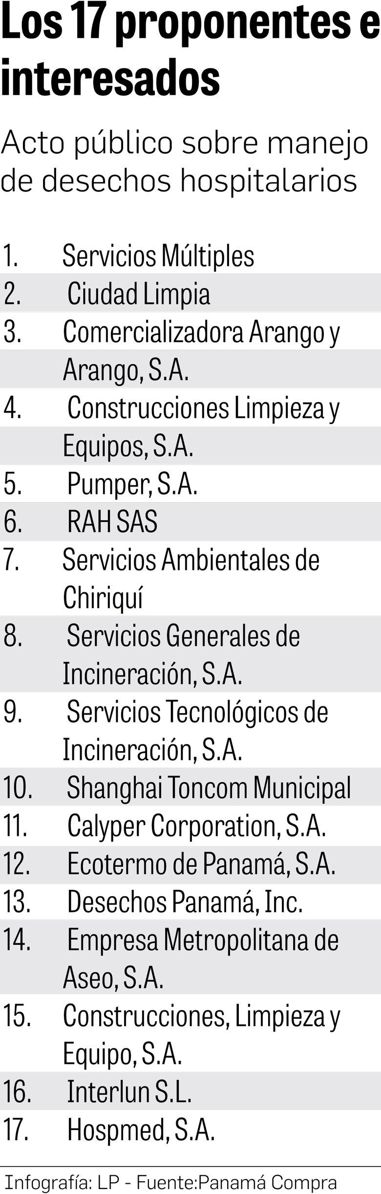 CSS impulsa millonaria licitación para la recolección de desechos hospitalarios por cinco años