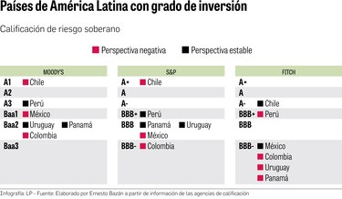 $38,439 millones de deuda pública al mes de febrero