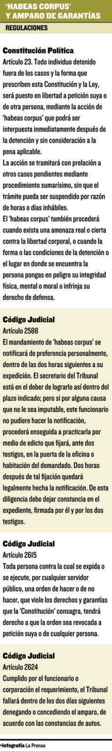 Magistrados, de viaje y vacaciones