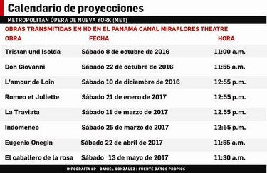 Ópera Metropolitana de Nueva York se transmitirá en Panamá