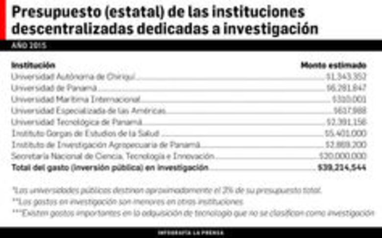 En Panamá urge una mayor inversión en Investigación y Desarrollo (I+D)