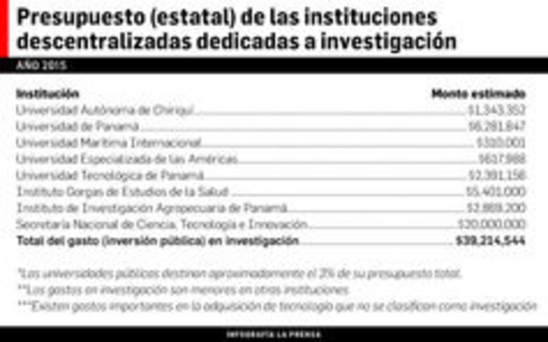 En Panamá urge una mayor inversión en Investigación y Desarrollo (I+D)