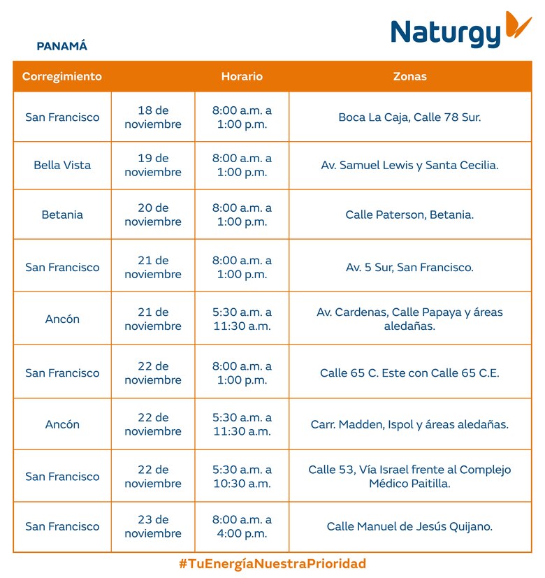 Trabajos de mantenimiento en la red eléctrica del 17 al 23 de noviembre 2025