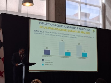 Panamá registra 81 condenas por lavado de dinero en 2025, revela el procurador Gómez