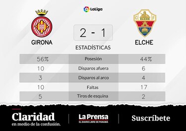 Castellanos y Martin de Girona definen el resultado ante Elche