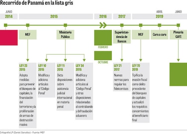 ‘Se debe mantener el compromiso con la transparencia’