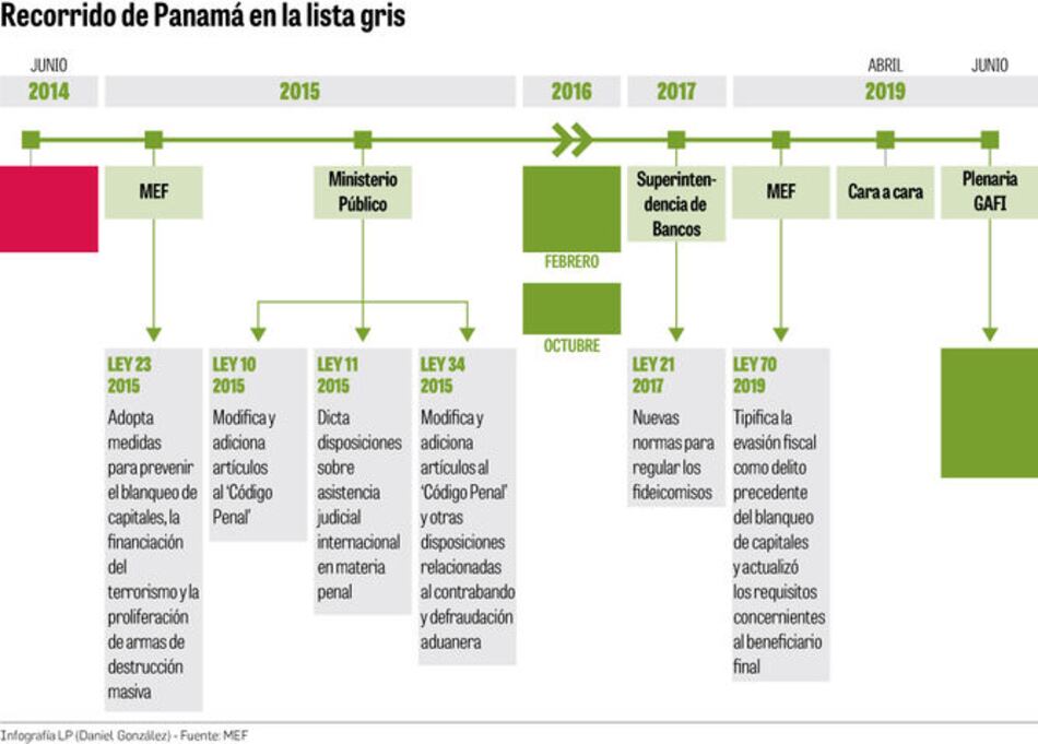 ‘Se debe mantener el compromiso con la transparencia’