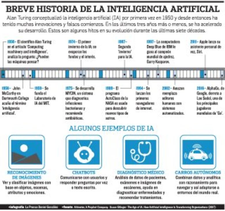 Inteligencia artificial, con ética