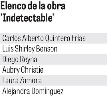 Teatro con propósito: ‘Indetectable’ lleva a escena los mitos y prejuicios sobre el VIH