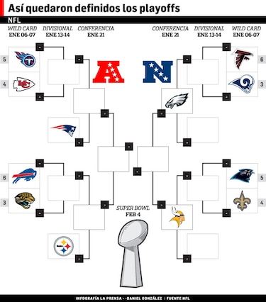 Bills, Titans y Falcons pasan a la postemporada
