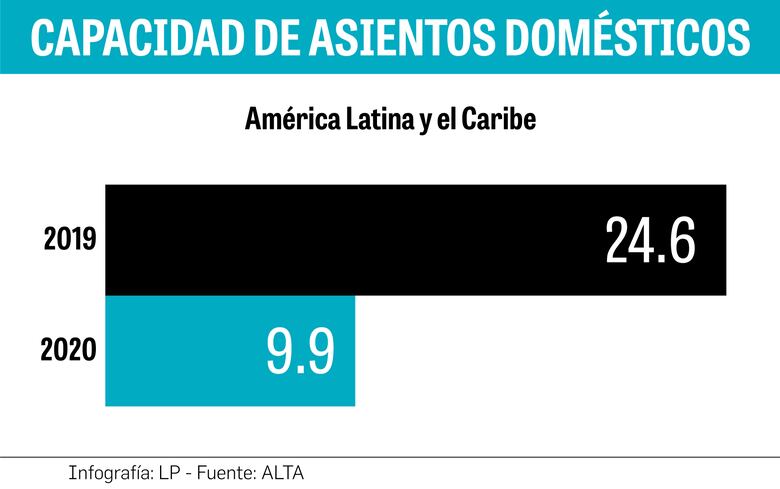 ‘Hay que devolverle la confianza a los viajeros’: ALTA