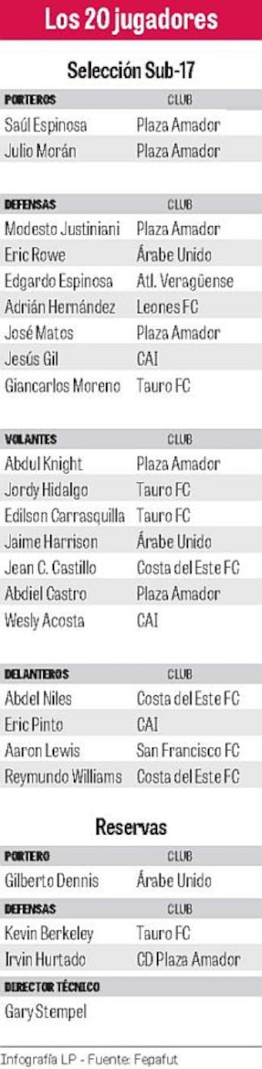 Gary Stempel ya tiene la titular para los ticos