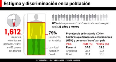Alta prevalencia de VIH en parte de la población