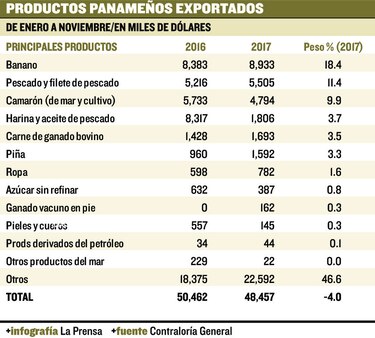 Los exportadores cambian de estrategia