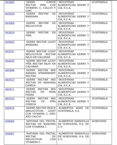 Prohíben la importación de 69 variedades de néctares de frutas en el país