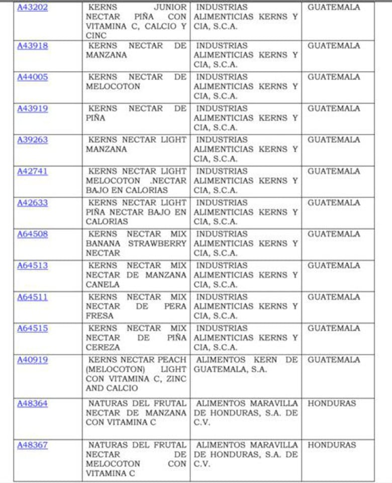 Prohíben la importación de 69 variedades de néctares de frutas en el país