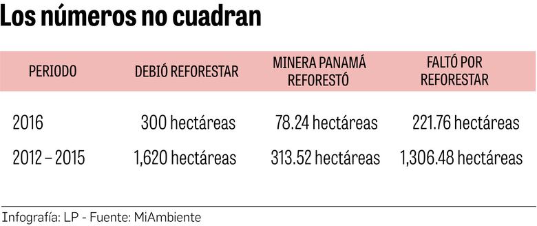 $12 millones de la minera, en el limbo