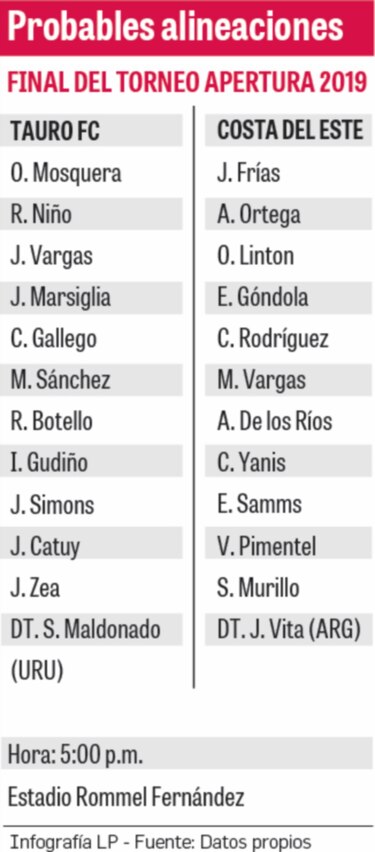La final del área Este, parte 2