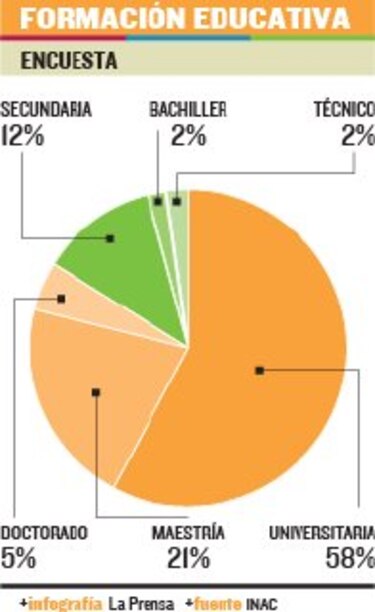 El público como protagonista