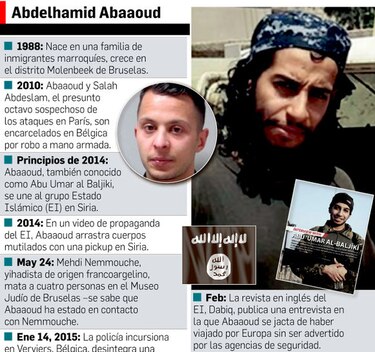 Policía griega confirma que Abaaoud tenía dos escondites en Atenas
