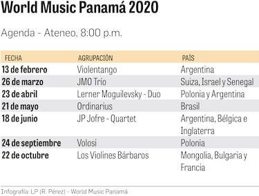 Música del mundo, en Panamá