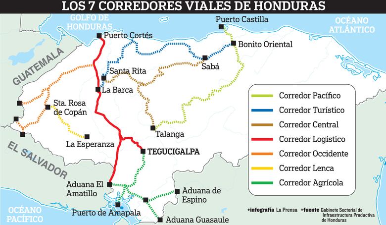$624 millones para Puerto Cortés