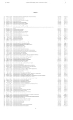 DGI revoca el beneficio fiscal a organizaciones sin fines de lucro, academias deportivas y agrupaciones religiosas; conoce cuáles son