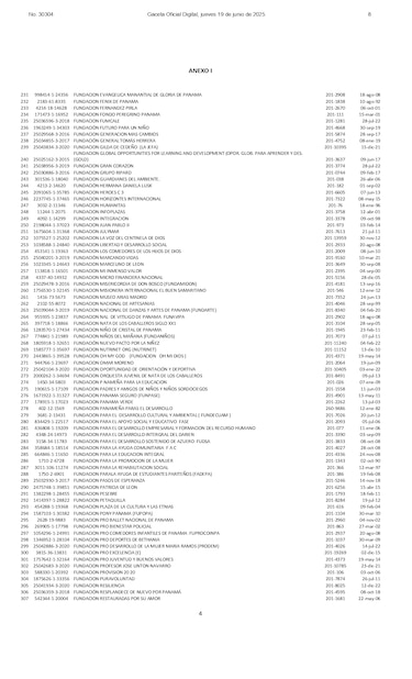DGI revoca el beneficio fiscal a organizaciones sin fines de lucro, academias deportivas y agrupaciones religiosas; conoce cuáles son