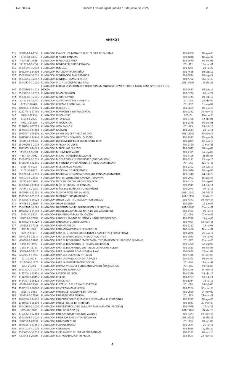 DGI revoca el beneficio fiscal a organizaciones sin fines de lucro, academias deportivas y agrupaciones religiosas; conoce cuáles son