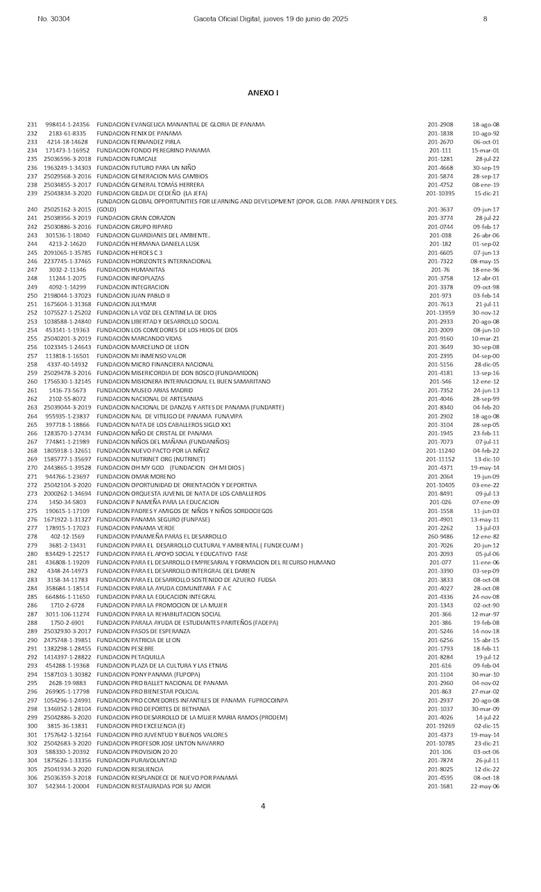 DGI revoca el beneficio fiscal a organizaciones sin fines de lucro, academias deportivas y agrupaciones religiosas; conoce cuáles son