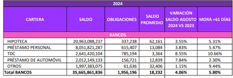 Panameños están usando más las tarjetas de crédito, mientras vuelven a subir las tasas