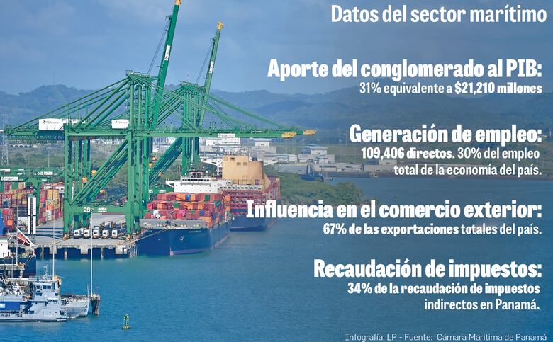 Cámara Marítima: urge la gestión del recurso hídrico para el Canal y la población 