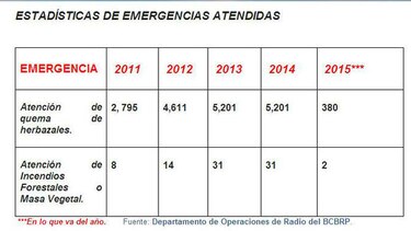Lanzan campaña para prevenir incendios forestales