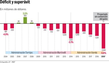 Empresarios y Gobierno hablan de controlar excesos