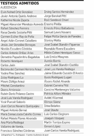 Competencia es de la Corte, magistrado Jerónimo Mejía