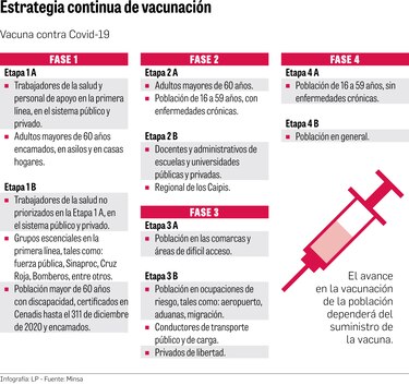 Vacunación: suministran lista de personal de salud