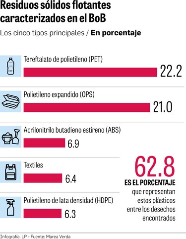 Cambio climático y contaminación plástica: un ciclo peligroso