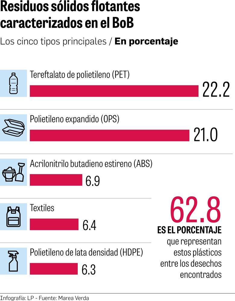 Cambio climático y contaminación plástica: un ciclo peligroso